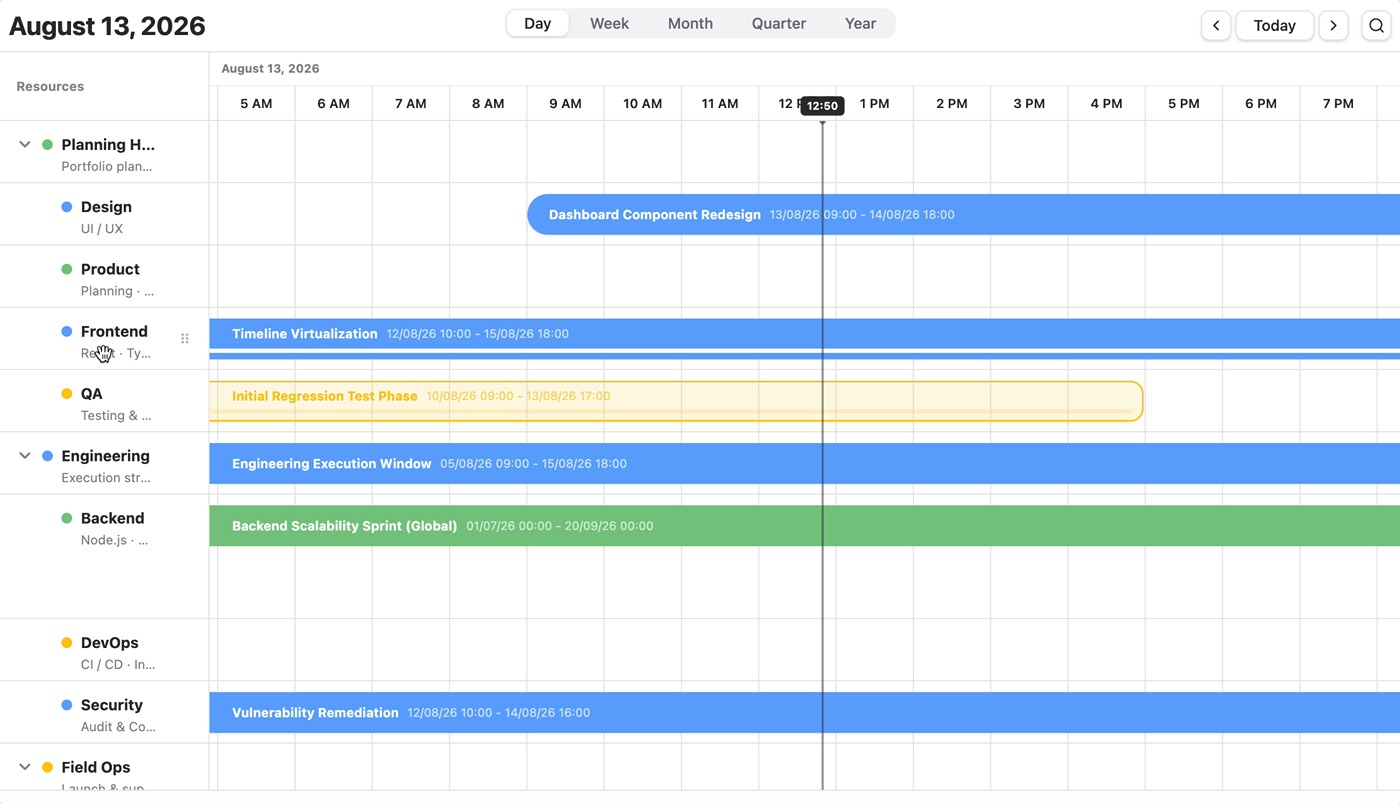 Grouping and reordering resource rows in the DayFlow Scheduler